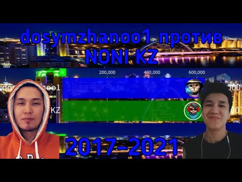 NONI KZ против