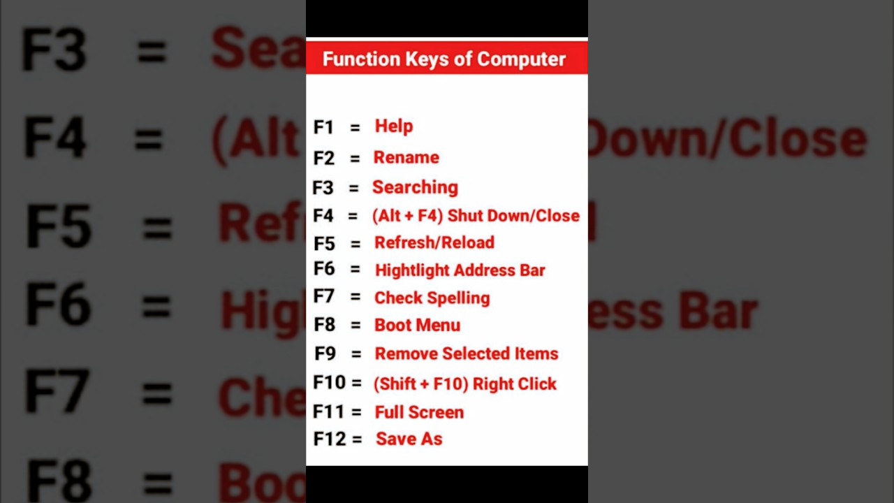 Computer Function Keys(F1–F12) Uses,Shortcuts&Full Guide (F1--F12)استفاده کلید 