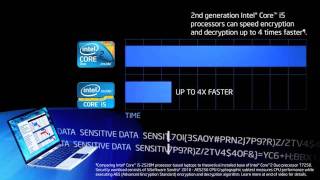 Intel® Anti-Theft: Afraid of Losing your laptop? (HQ)