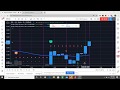 Tradera Live Forex Trading Review- Get 20 Pips and Dip With Tradera and Learn Forex Today