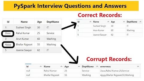 11. How to handle corrupt records in pyspark | How to load Bad Data in error file pyspark | #pyspark