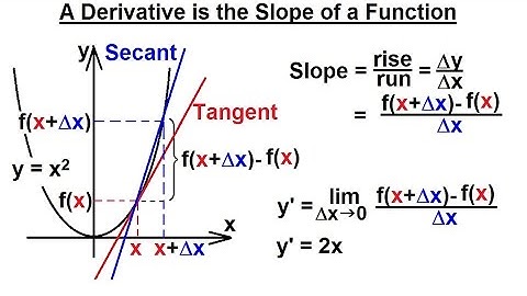Calculus 1: What is a Derivative? (2 of 9) A Derivative is the Slope of a Function