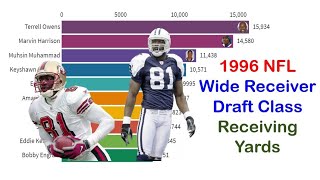 1996 NFL Wide Receiver Draft Class - Receiving Yards (1996-2010)