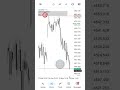 Gold Day Trading | Forex Signals #shorts #daytrading #goldtrading #forexflips