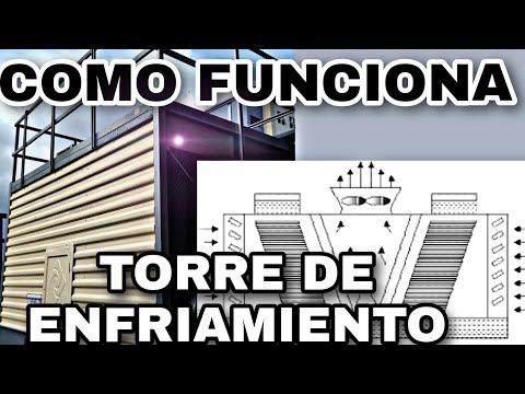 Video: ¿Por qué purgar la torre de refrigeración?