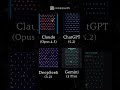 AI Coding Battle: Plinko Physics | ChatGPT vs Claude vs Gemini