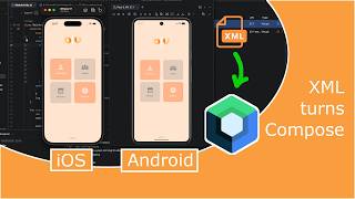 Compose MultiPlatform translates your XML to platform agnostic components (iOS and Android)