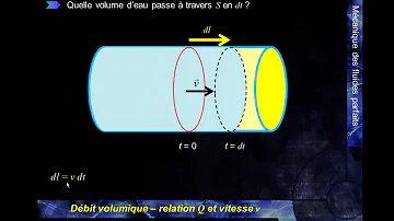 Quelle est la vitesse de l'eau ?