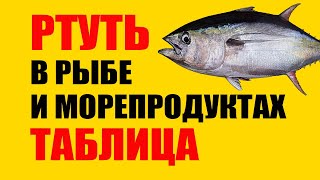 Морская Рыба и Отравление Ртутью. Что Важно Знать