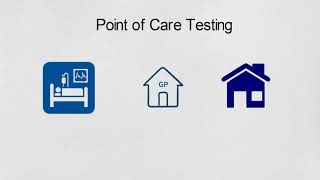Point of Care Testing, Rapid Testing, POCT