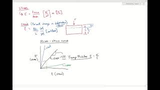 1.1 Structural Mechanics Modeling - Part2