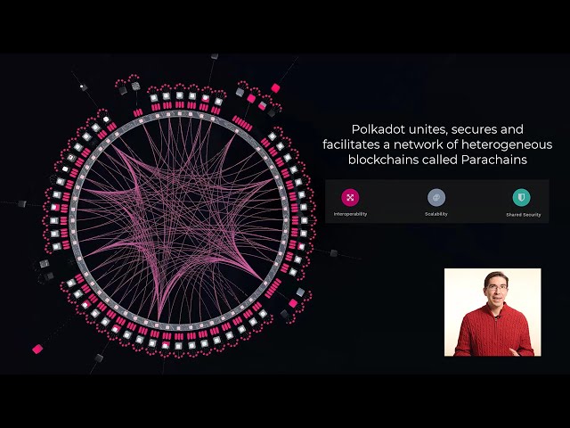 What is Polkadot? - A Short Introduction