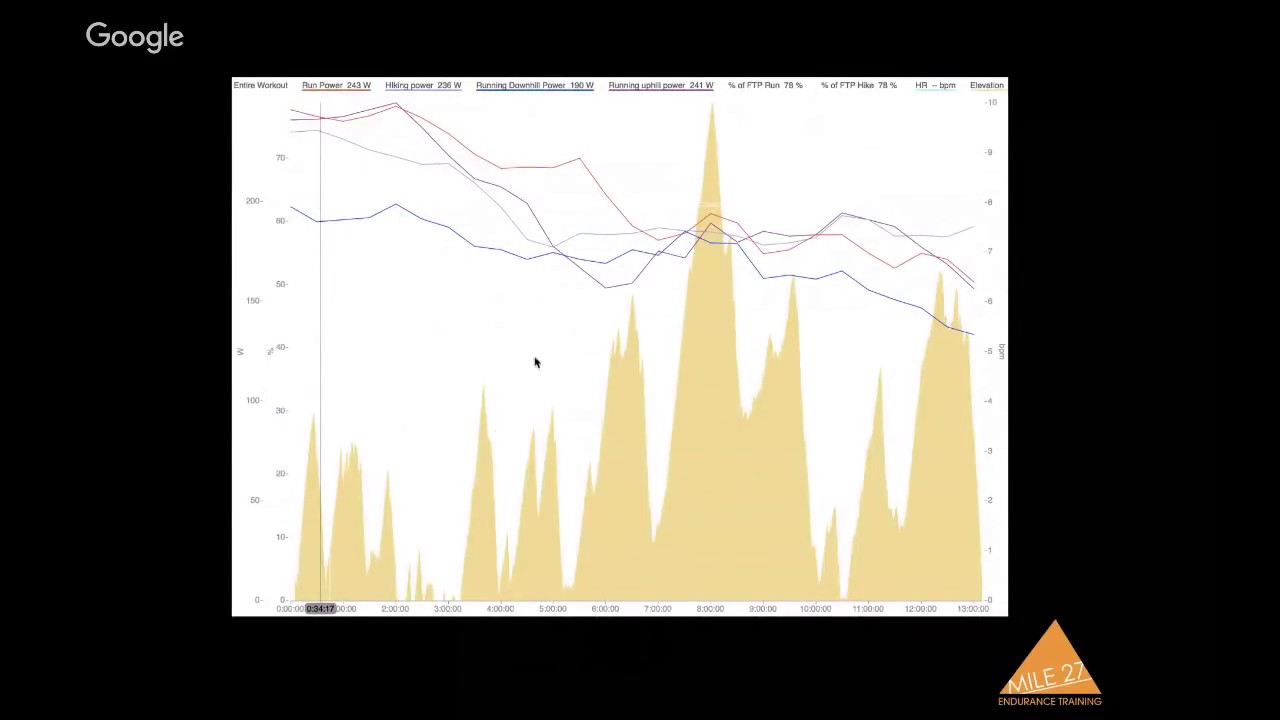 Trail and ultra race planning with Andy DuBois