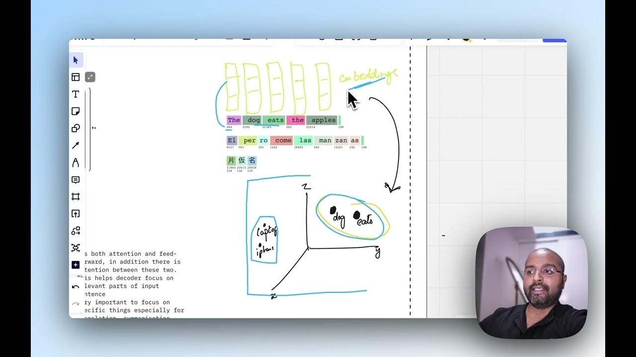 4 Encoder decoder architecture | Building and fine tuning LLM - YouTube