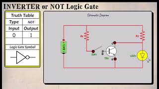 Chapter 6 The NOT Gate part 2