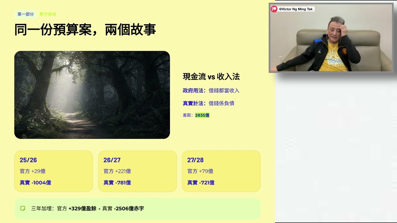 財爺波的魔術會計⋯將-2506億赤字變成+329億「盈餘」❓｜1 Mar2026