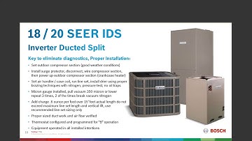 Bosch IDS Diagnostics