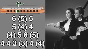 INTRO TITANIC HARMONICA DIATONIC C, ANIMATED TUTORIAL, BLUES HARP C, GAITA DE BOCA C MUNDHARMONIKA C