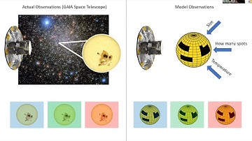 REU Presentation 2022 Science Speaker Series