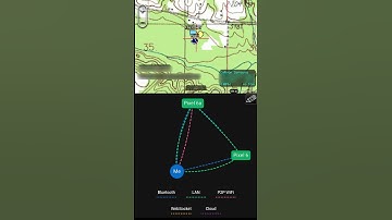 Ditto Edge Sync Plugin for ATAK