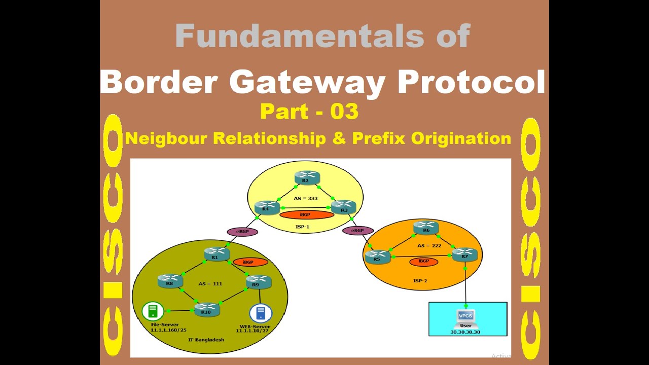 Border Gateway Protocol (Part-3) - YouTube