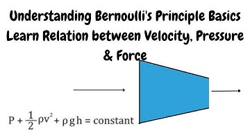 Bernoulli