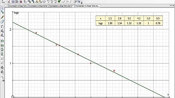 Conversion to linear form