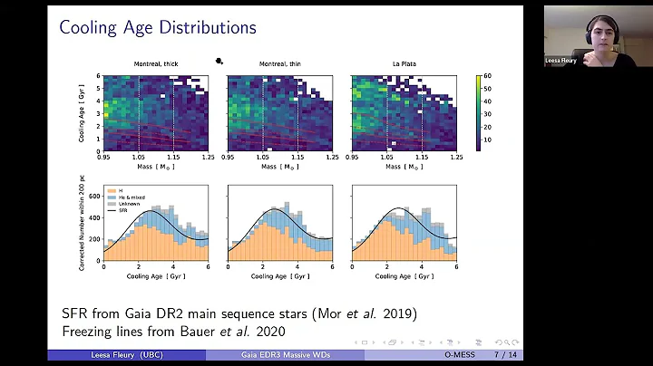 O-MESS2 VII: The Cooling of Massive White Dwarfs f...