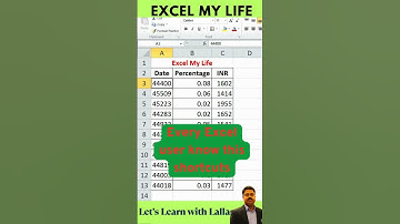 Convert Excel Date Serial Numbers to Real Dates + Bonus Excel Shortcut #CTRLShift #ExcelTips #viral