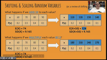 Lesson 6B - Scaling/Shifting/Combining Random Variables