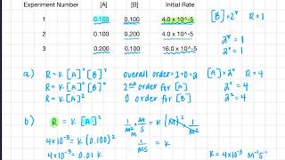 Famous Examples Determining Rate Laws Wealth