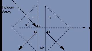 Optical Tunneling