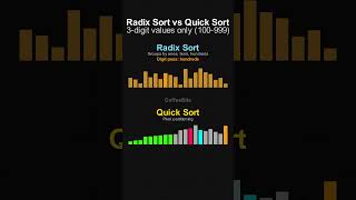 Radix Sort vs Quick Sort: The Non-Comparison Approach