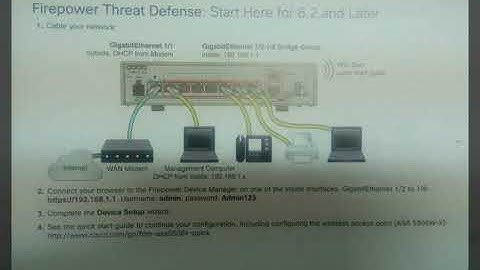 Cisco asa 5506-x with firepower là cái gì năm 2024