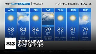 Tuesday afternoon forecast: October 8, 2024
