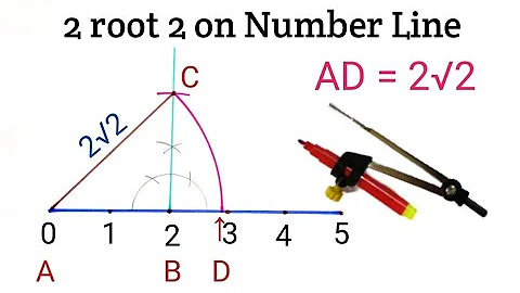 2 Root 2 on Number Line | How to Represent 2 root 2 on Number Line | Locate 2 Root 2 on Number Line