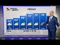 Weather Impact: St. Louis 10-Day Forecast