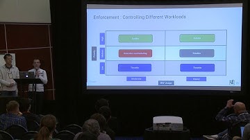 LPC2018 - Managing Memory Bandwidth Antagonism at Scale
