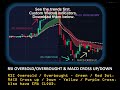 Webull Custom Indicators Suite (9+ Indicators)