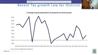 WI Policy Forum Briefing - MMSD's Budget Hinges on Decisions in the Capitol - June 22, 2023