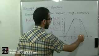 An example on linear function - Algebra - - عبد الله رضا MD | Rocademia روكاديميا