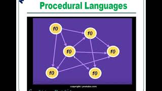 Lecture 17(1) Programming in C