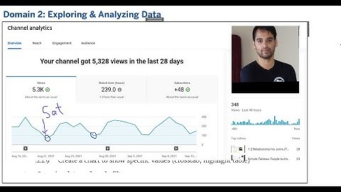 2.1 How to select Charts for a Live Tableau project ? (Specialist Certification )