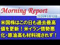【モーニングレポート】米国株はこの日も過去最高値を更新!米イラン情勢悪化・原油高も材料視されず!