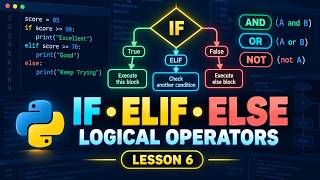 Full lesson 6 python operators edited Python Operators II | if, elif, else & Logical Operators | Lesson 6 Guide