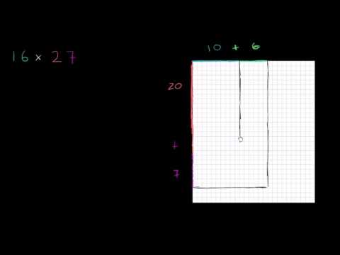 გამრავლების სივრცითი მოდელი