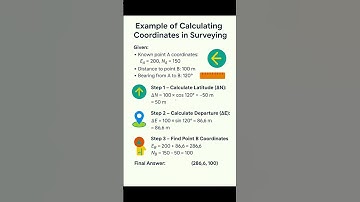 Coordinate System in #Surveying | #Shorts #Civil #Engineering #Construction #Trending
