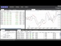 Cara Analisa Trading forex Dengan Trendline (Tutorial ...