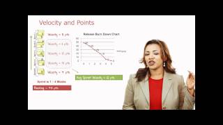 Scrum 101 - Part 2 | The Scrum Process