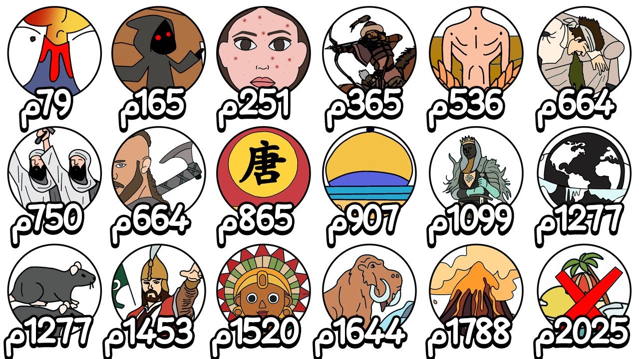 كيف ستموت في كل قرن؟